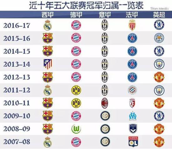 他所效力的